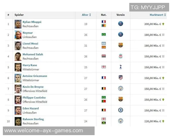 2025年德转球员信息浏览量排行榜揭晓C罗梅西亚马尔名列前茅